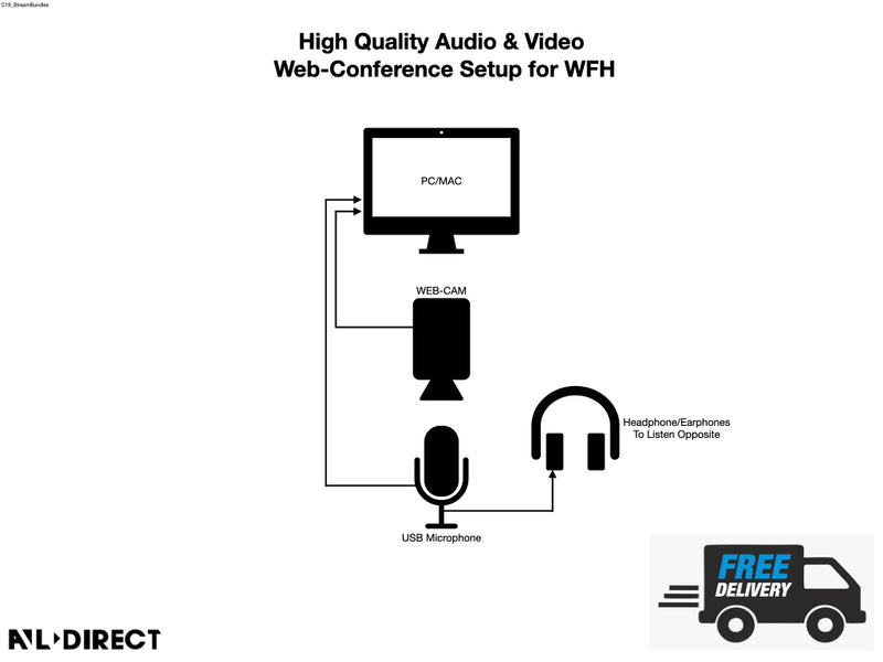 High Quality Audio & Video  Web-Conference Setup for WFH Bundles