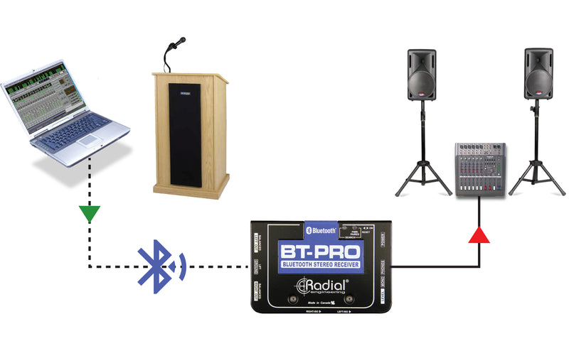 Radial Engineering BT-Pro V2 Bluetooth Direct Box