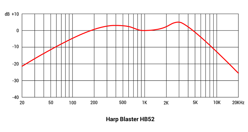 sE Electronics Harp Blaster HB52