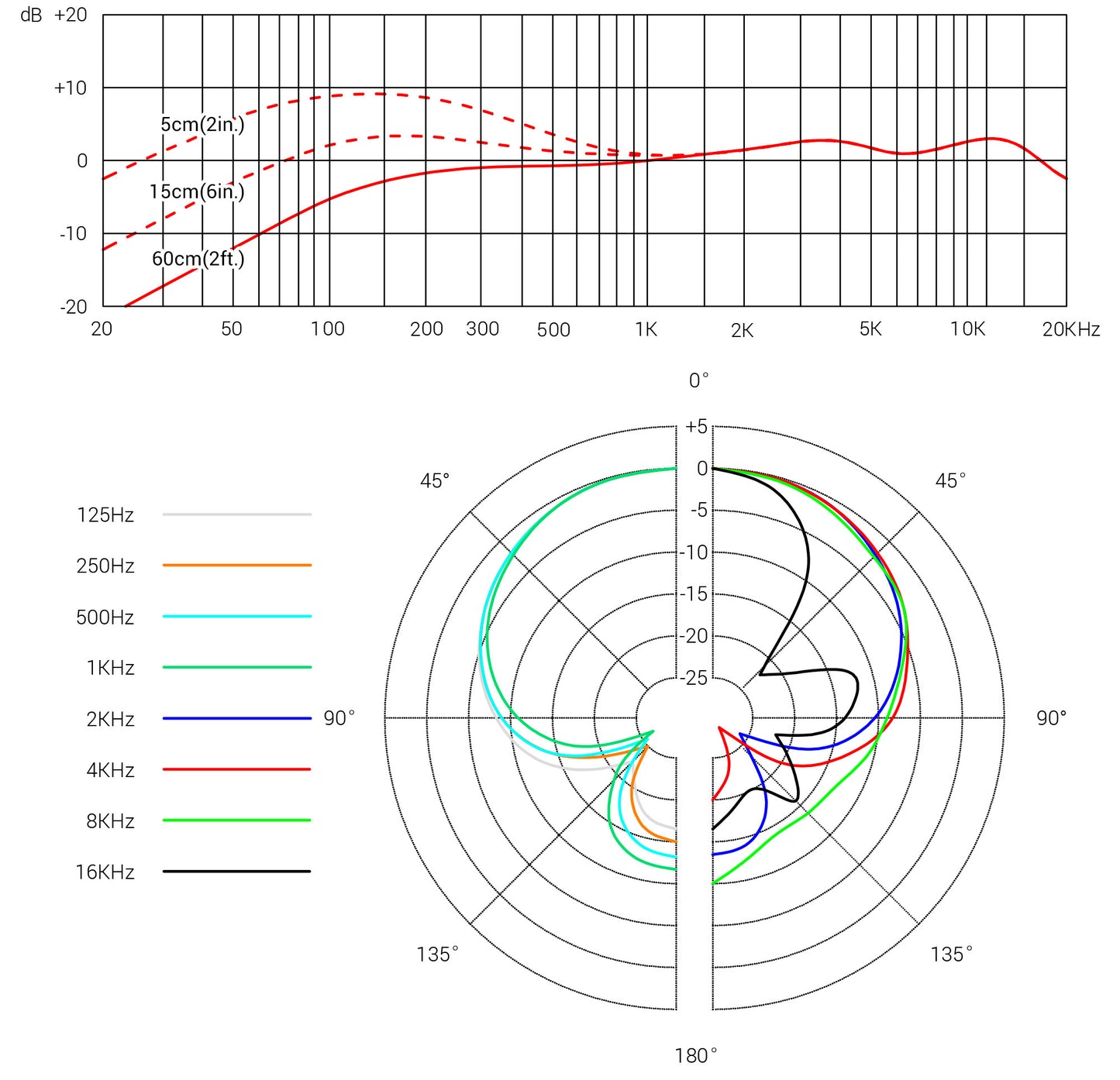 sE Electronics V7 MC2 (Sennheiser)