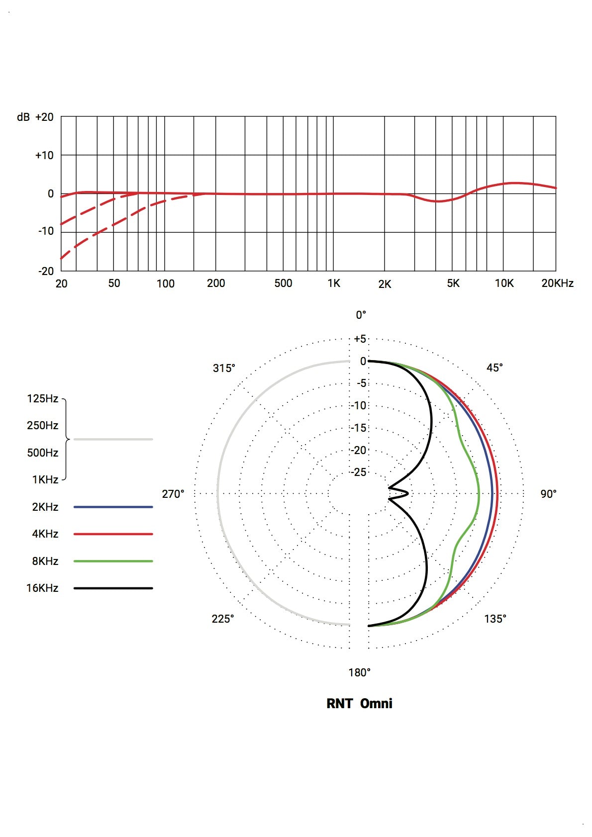 sE Electronics RNT