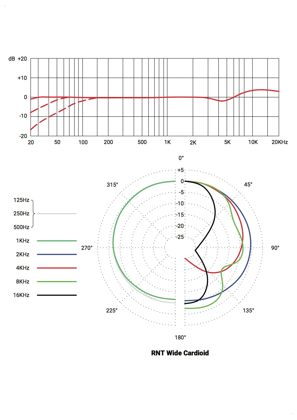 sE Electronics RNT