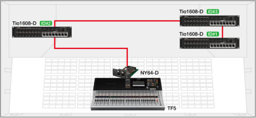 Yamaha NY64-D Dante Digital Interface Card (Pre-Order)