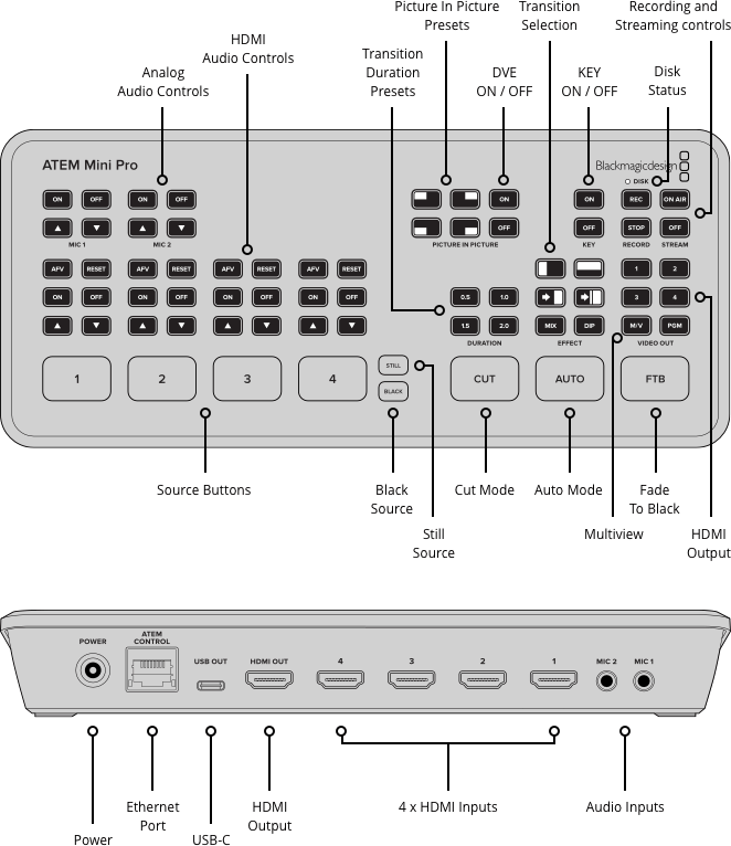 Blackmagic Atem Mini Pro Switcher