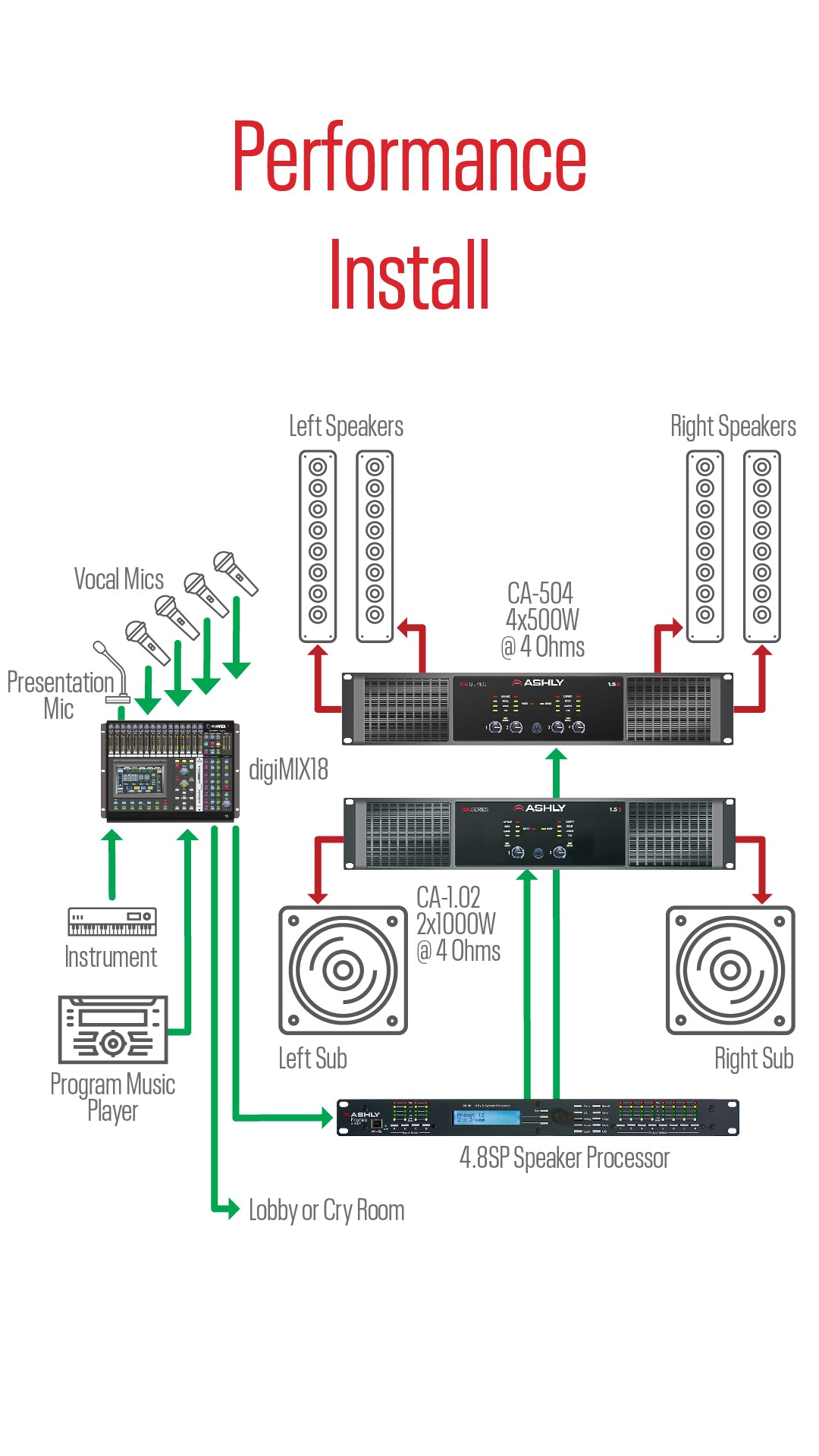 Ashly DSP Loudspeaker Processor