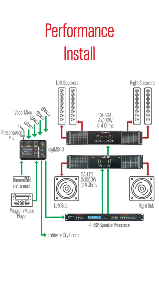 Ashly DSP Loudspeaker Processor