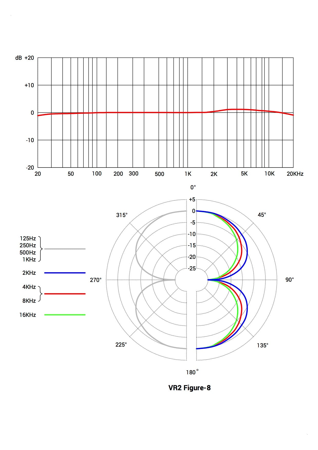 sE Electronics VR2 Ribbon Microphone