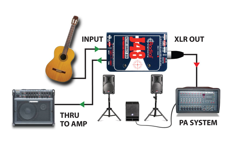 Radial Engineering J48 - Single Ch Active DI Box