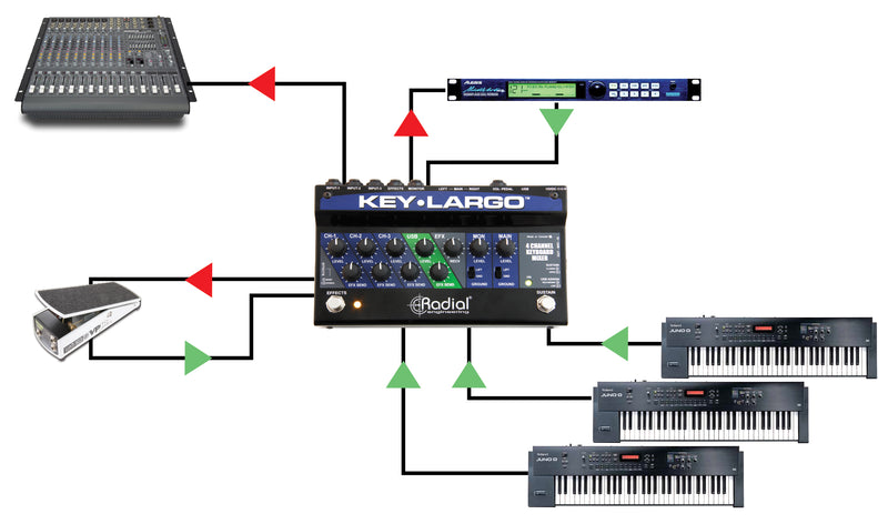 Radial Engineering Key-Largo Keyboard Mixer