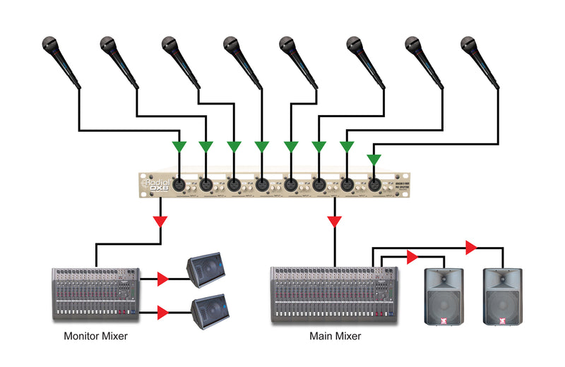 Radial Engineering OX8-r Rack-Mount 8-Ch, 3-Way Microphone Splitter