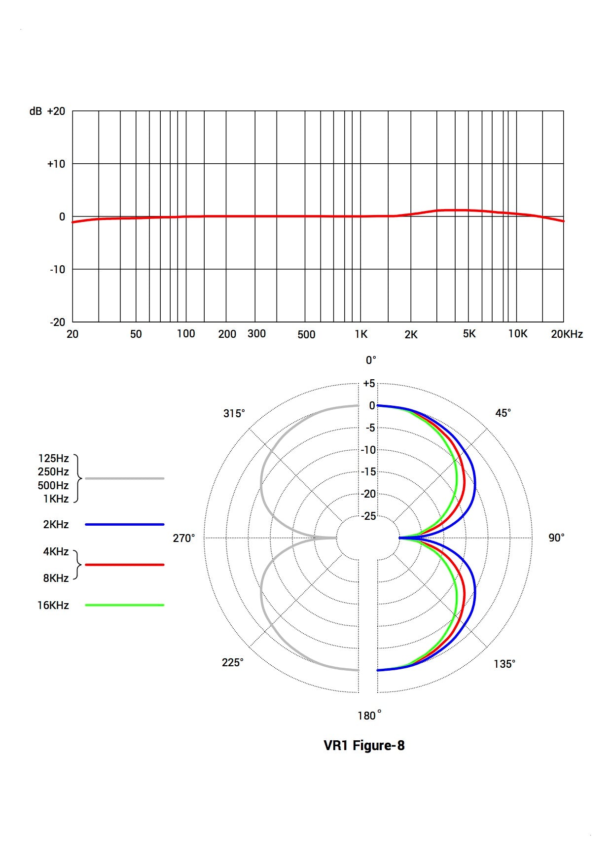 sE Electronics VR1 Ribbon Microphone