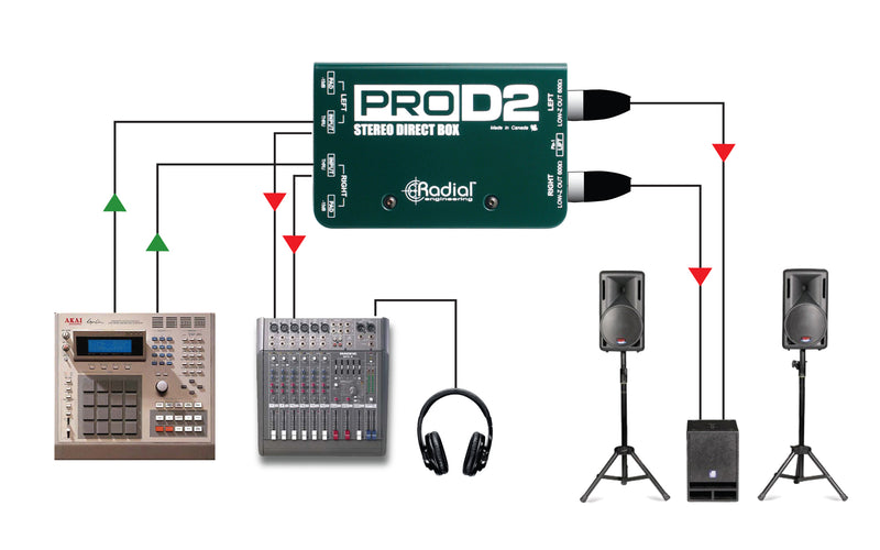 Radial Engineering ProD2 - Stereo Passive DI Box