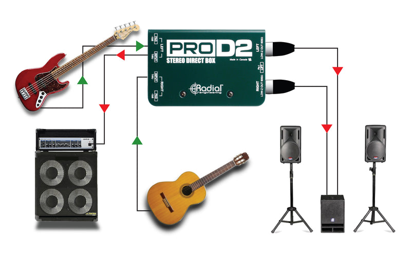 Radial Engineering ProD2 - Stereo Passive DI Box