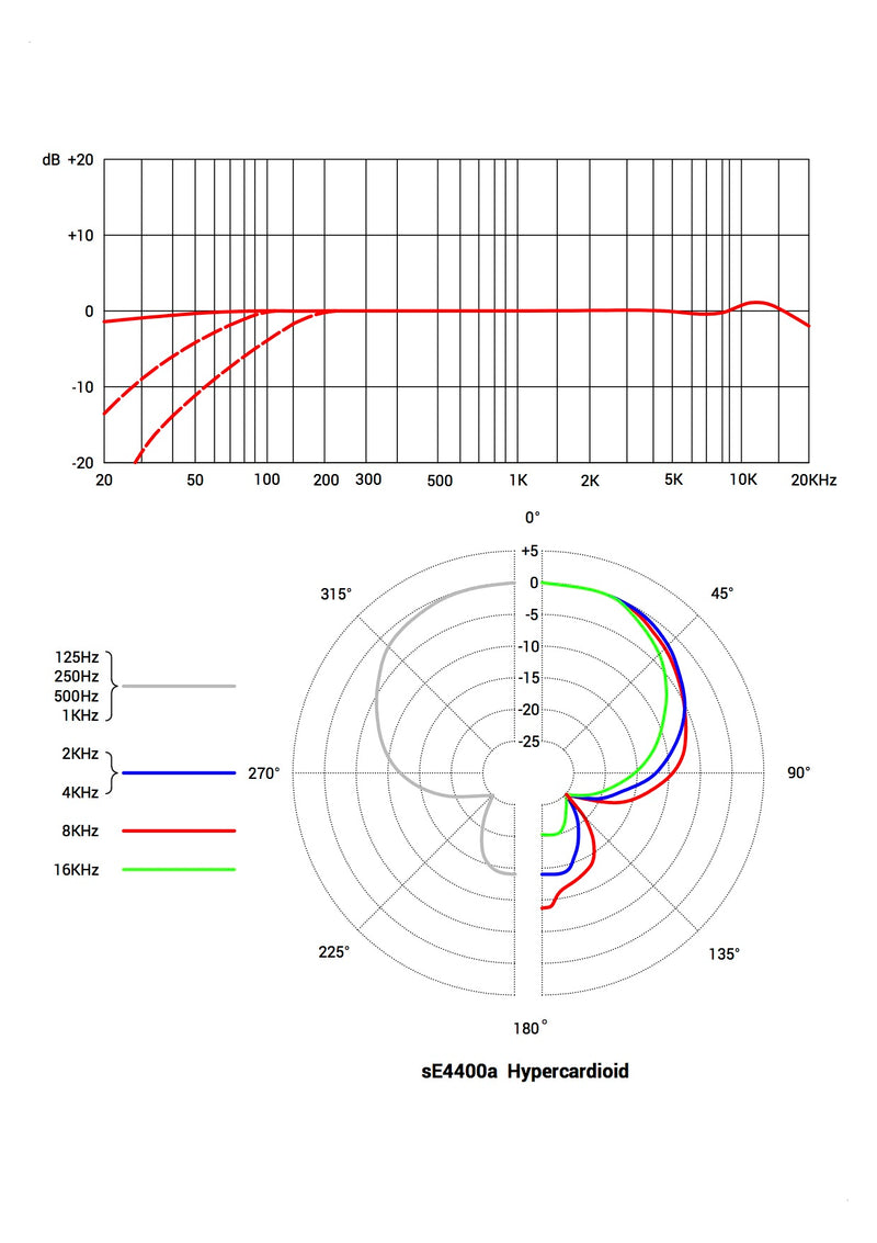 sE Electronics 4400a Large Diaphragm Multi-Pattern Condenser Mic