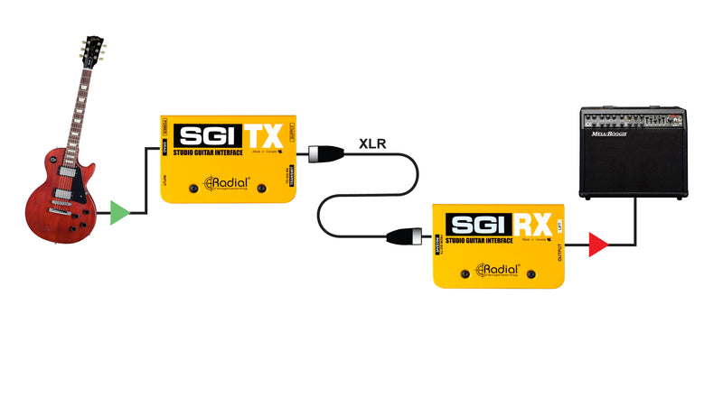 Radial Engineering SGI - Studio Guitar Interface w/ TX, RX Modules