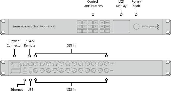 Blackmagic Design Smart Videohub