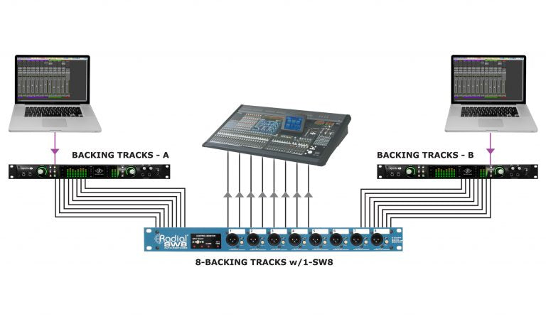 Radial Engineering SW8 8-Channel Auto-Switcher