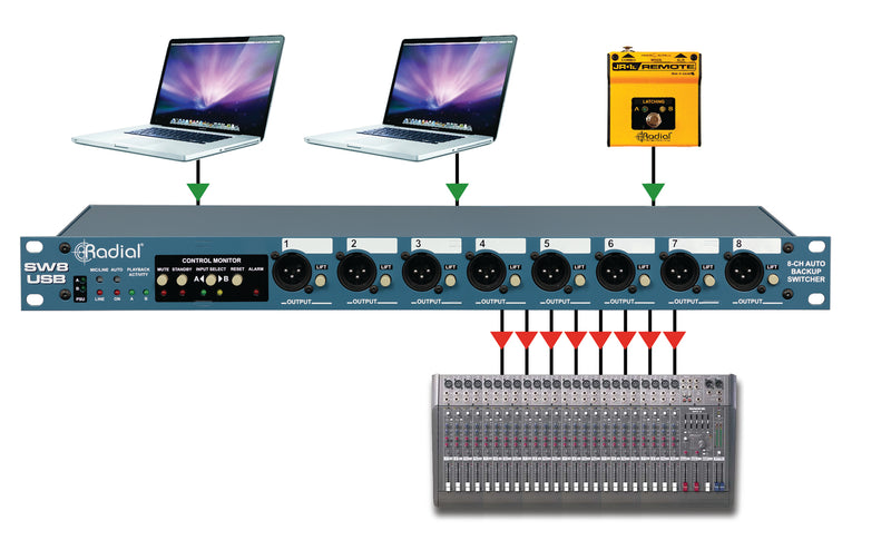 Radial Engineering SW8-USB Auto-Switcher and USB Playback Interface