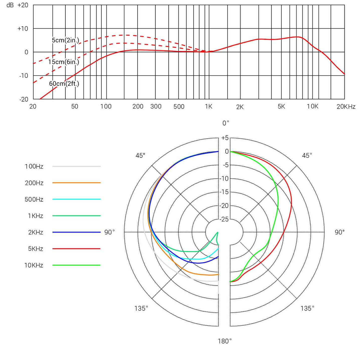 sE Electronics V3 Cardioid Dynamic Handheld Microphone