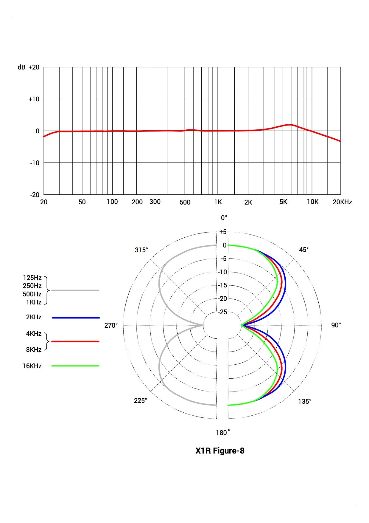 sE Electronics X1R Studio Ribbon Microphone